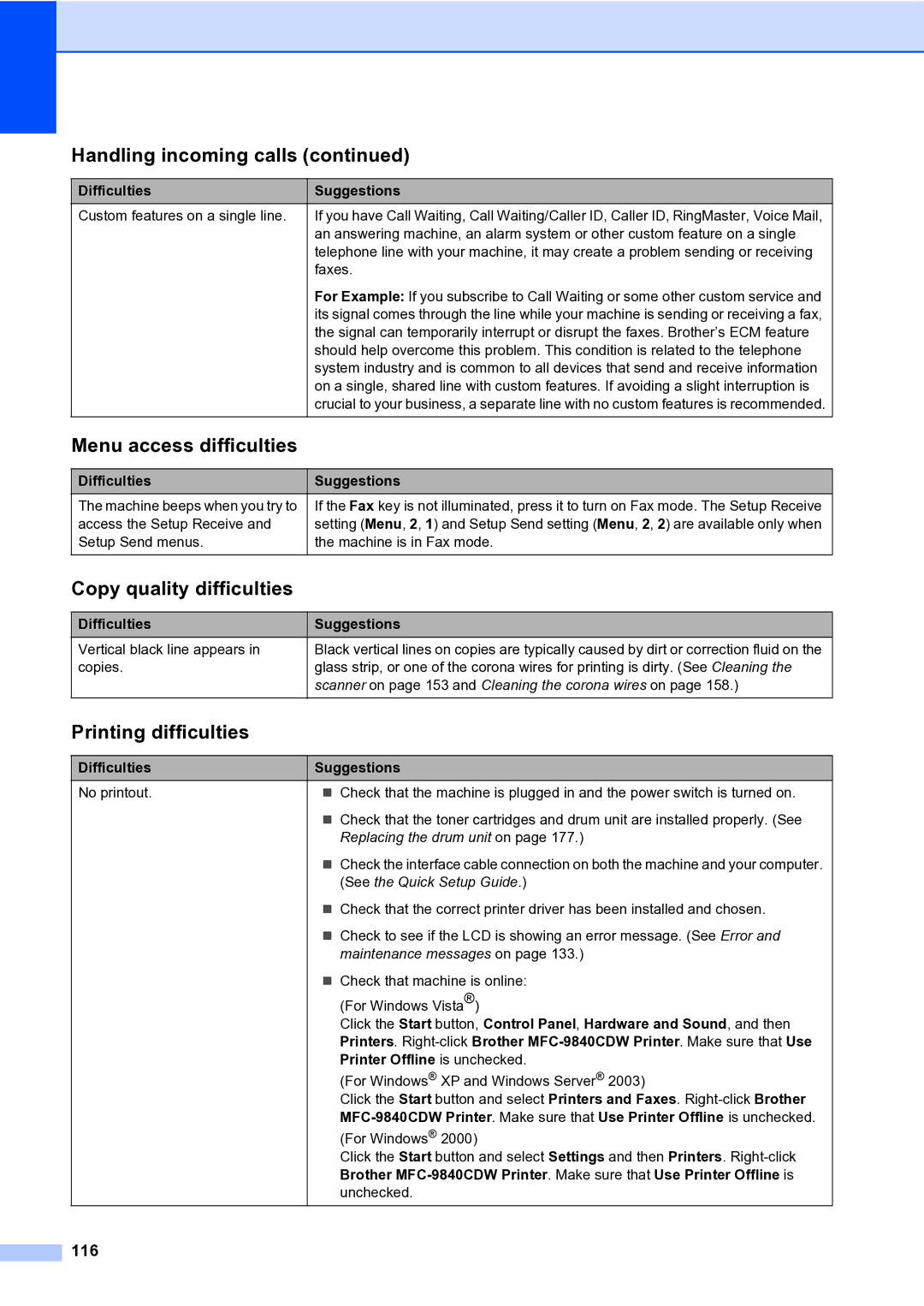 Brother MFC-9840CDW manual Menu access difficulties, Copy quality difficulties, Printing difficulties, 116 