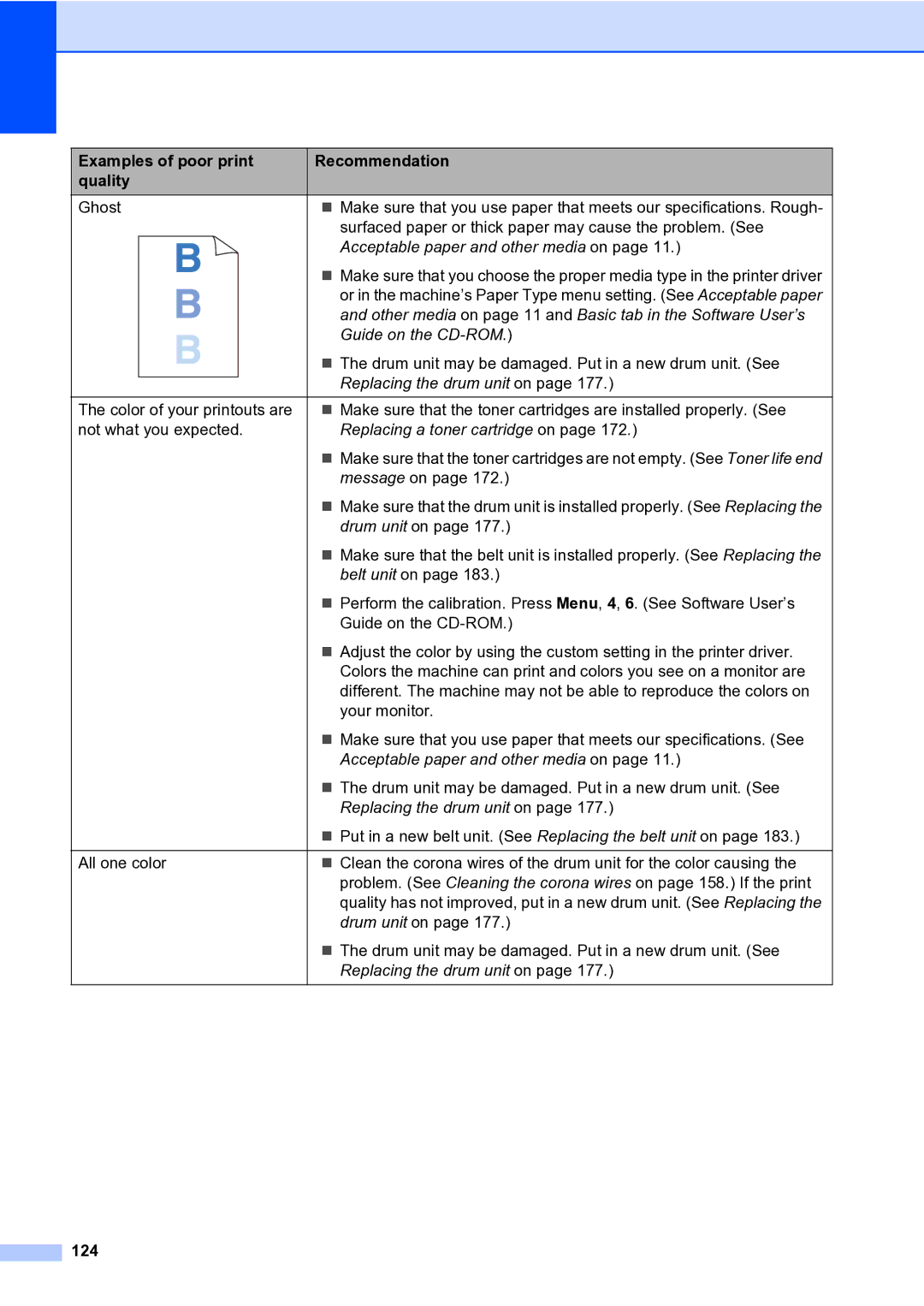 Brother MFC-9840CDW manual 124 