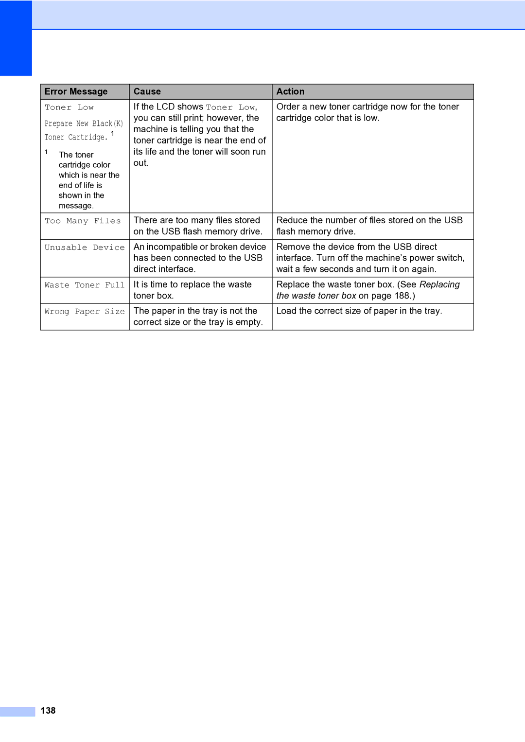 Brother MFC-9840CDW manual Toner Low, 138 