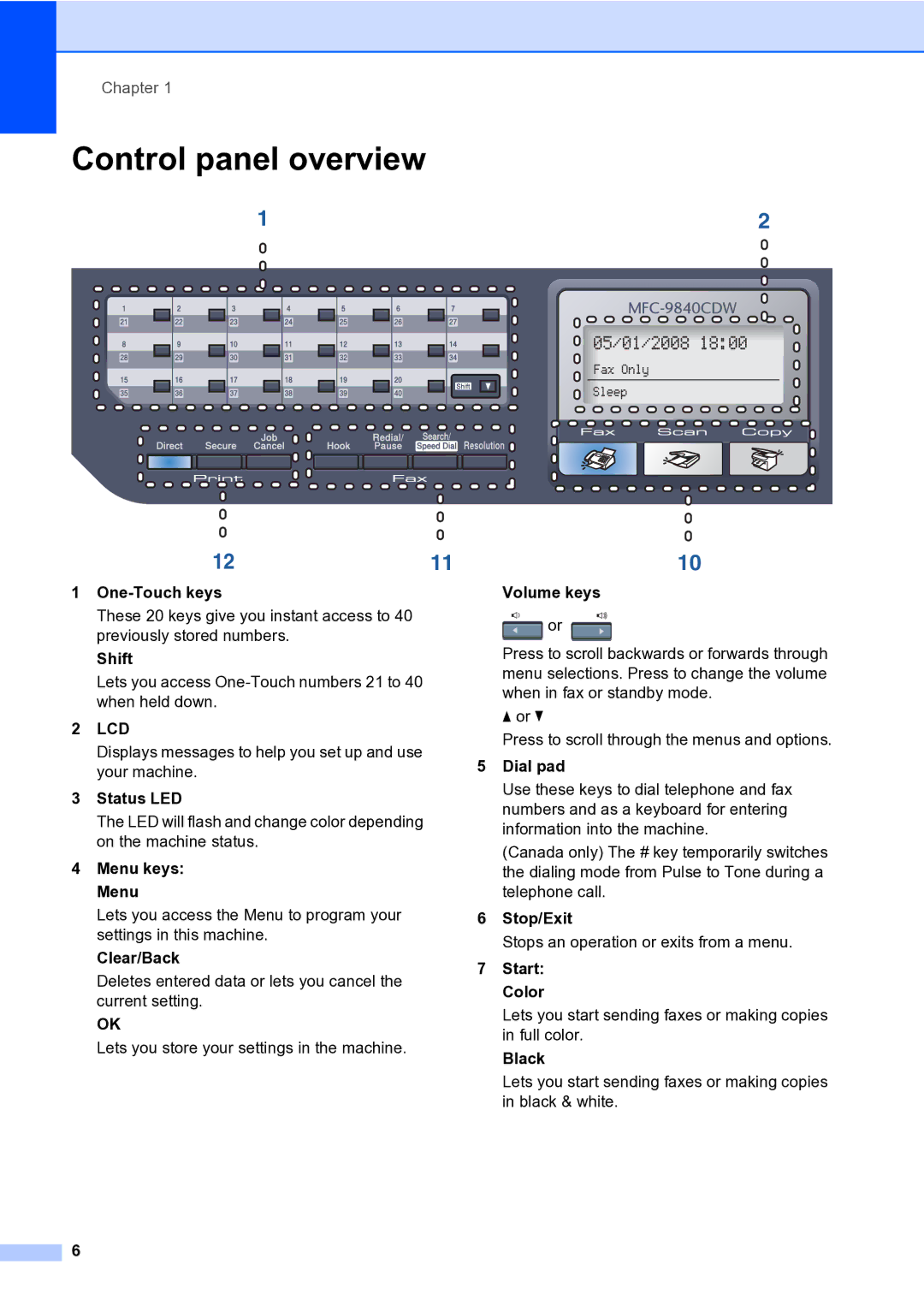 Brother MFC-9840CDW manual Control panel overview 