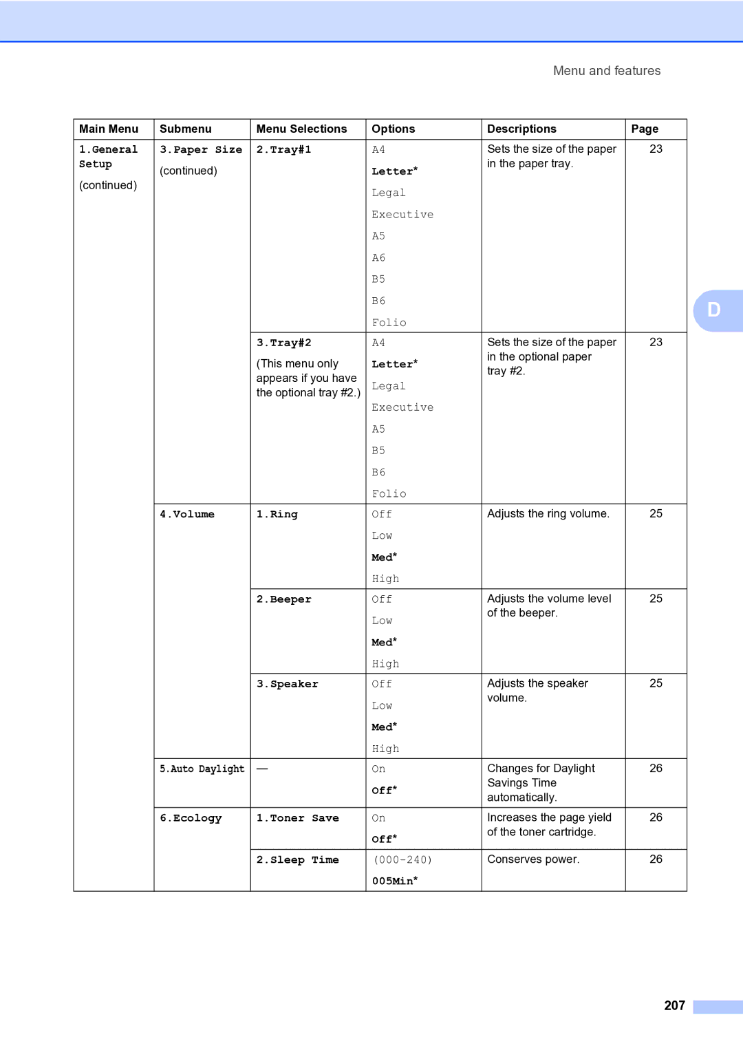 Brother MFC-9840CDW manual 207 