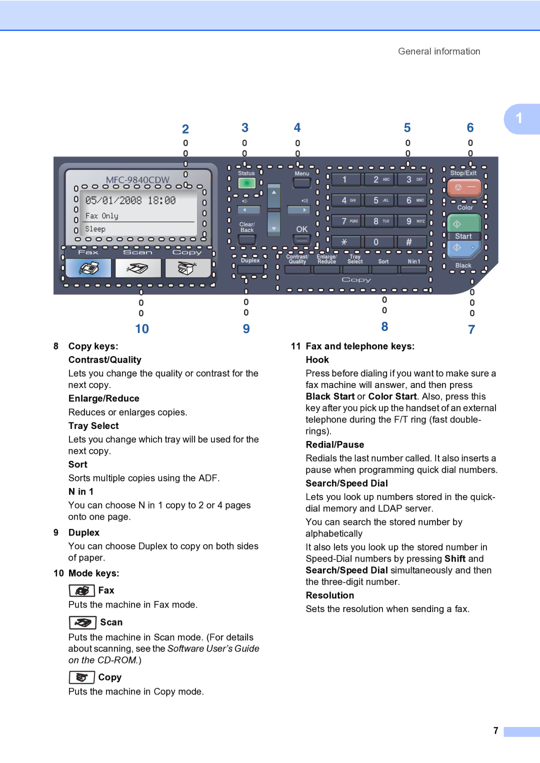 Brother MFC-9840CDW Copy keys Contrast/Quality, Enlarge/Reduce, Tray Select, Sort, Duplex, Mode keys Fax, Scan, Resolution 