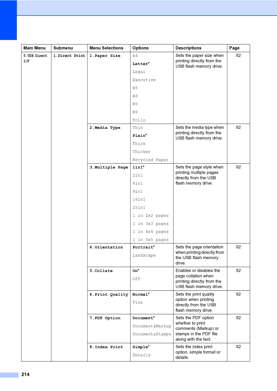 Brother MFC-9840CDW manual 214, 1in1 