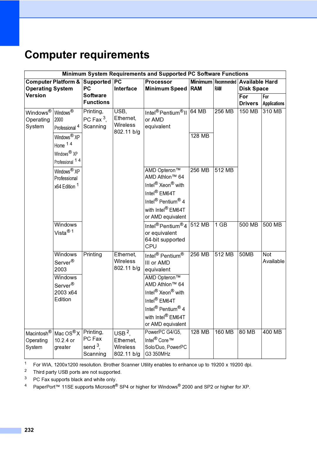 Brother MFC-9840CDW manual Computer requirements 