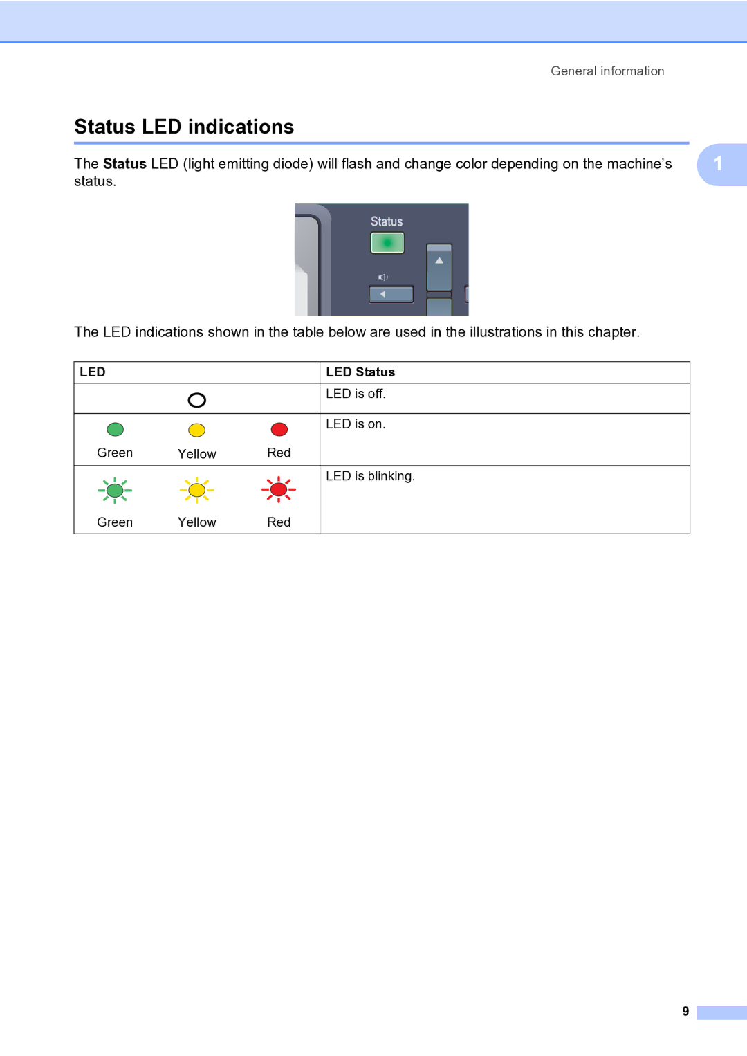 Brother MFC-9840CDW manual Status LED indications, LED Status 