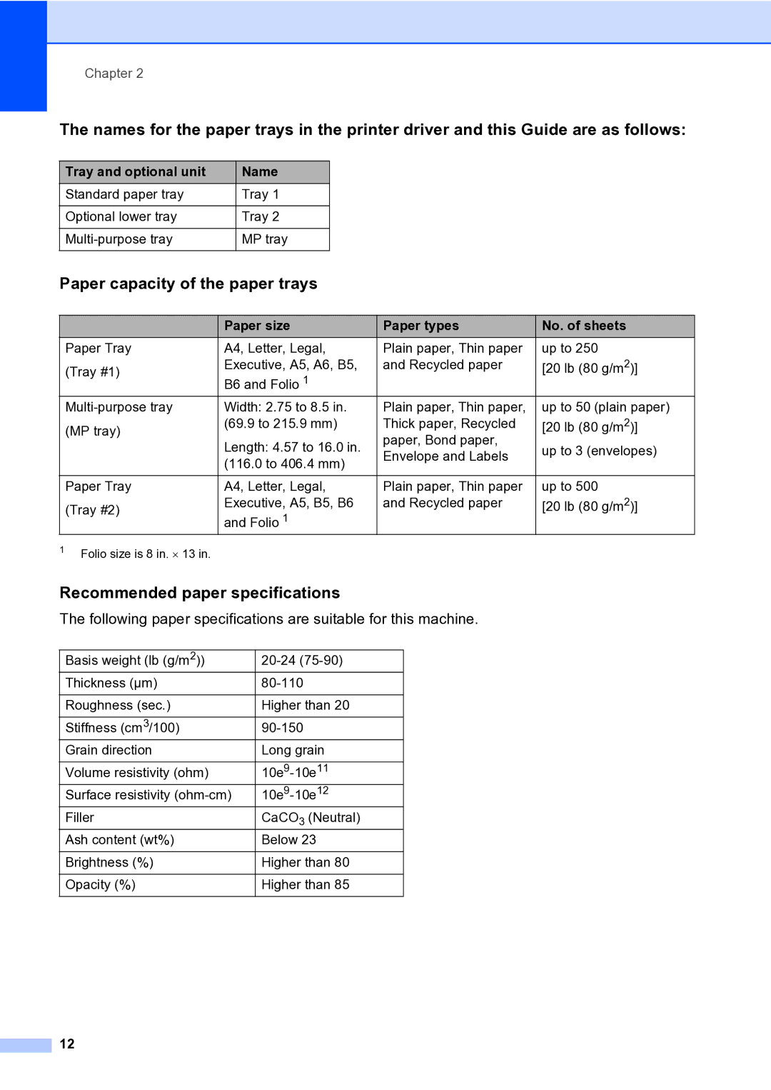 Brother MFC-9840CDW manual Paper capacity of the paper trays, Recommended paper specifications, Tray and optional unit Name 