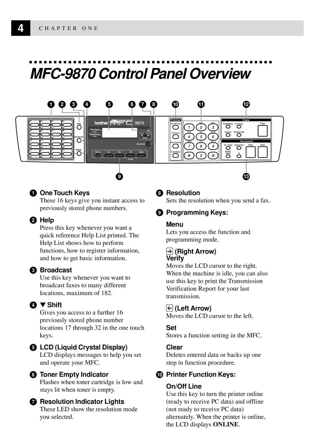 Brother manual MFC-9870 Control Panel Overview, Help 