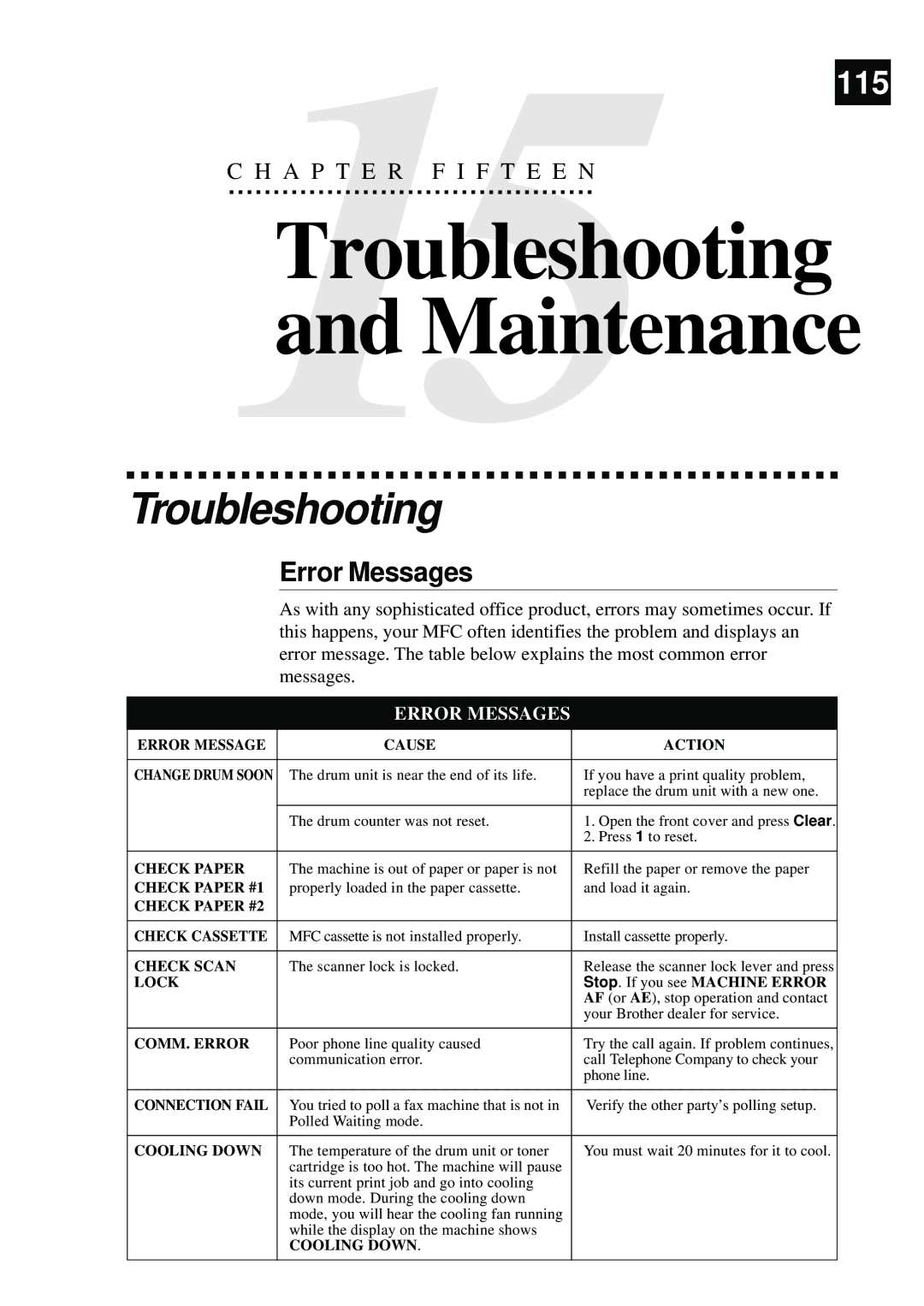 Brother MFC-9870 manual Troubleshooting, Error Messages 