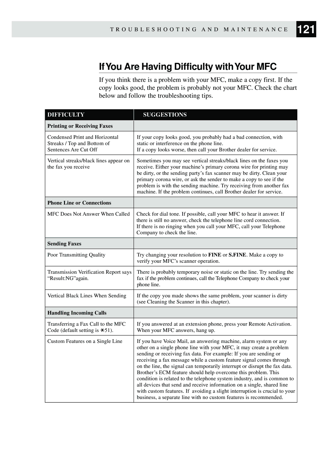Brother MFC-9870 manual IfYou Are Having Difficulty withYour MFC, Difficulty Suggestions 