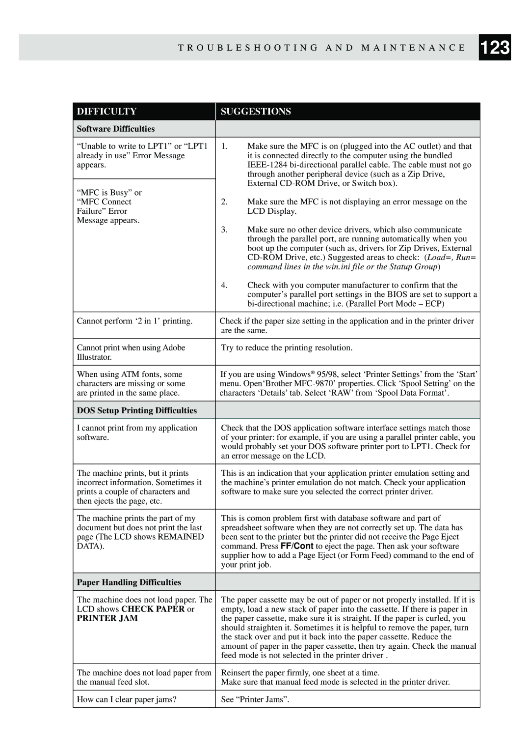 Brother MFC-9870 manual DOS Setup Printing Difficulties 