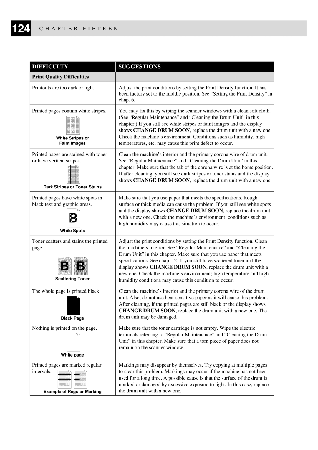 Brother MFC-9870 manual Print Quality Difficulties 