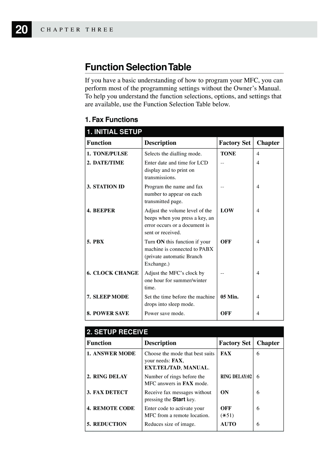 Brother MFC-9870 manual Function Selection Table, Fax Functions 