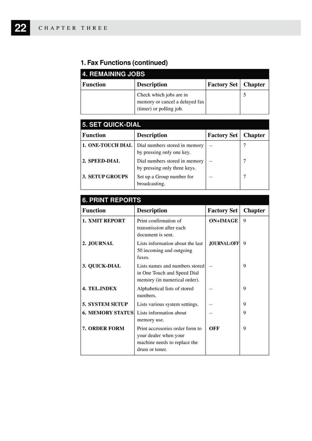 Brother MFC-9870 manual Remaining Jobs 