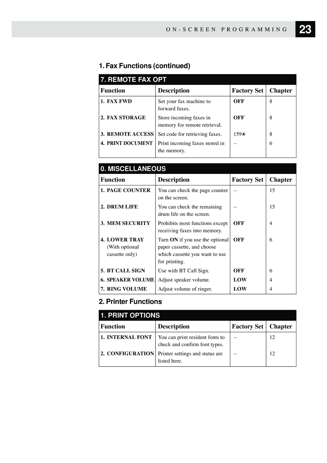 Brother MFC-9870 manual Printer Functions 