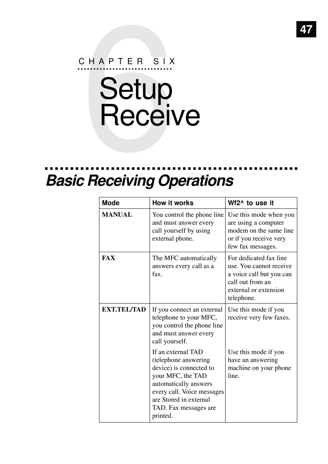 Brother MFC-9870 manual Setup Receive, Basic Receiving Operations 