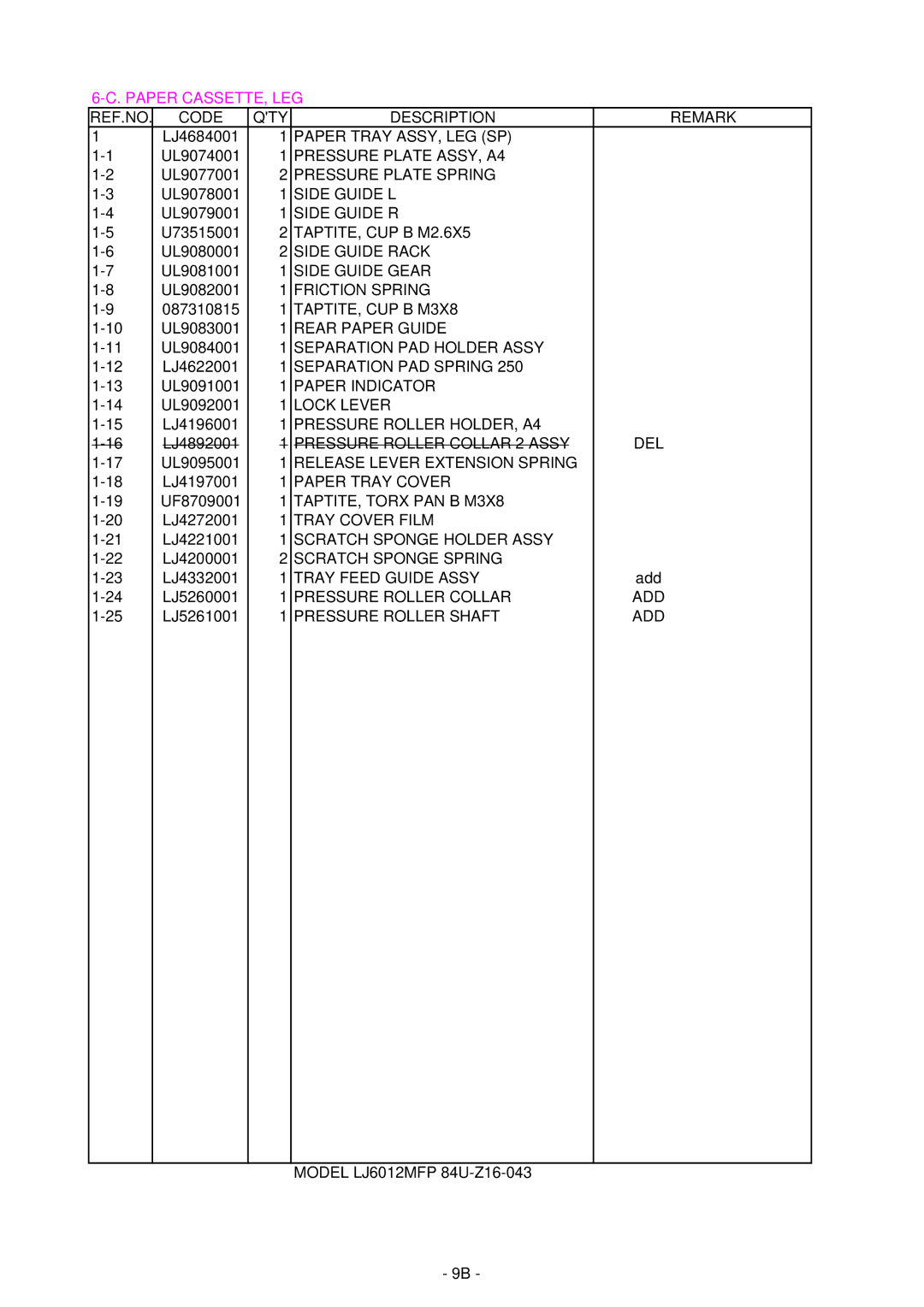 Brother HL-P2500, MFC-P2500 manual Paper CASSETTE, LEG 