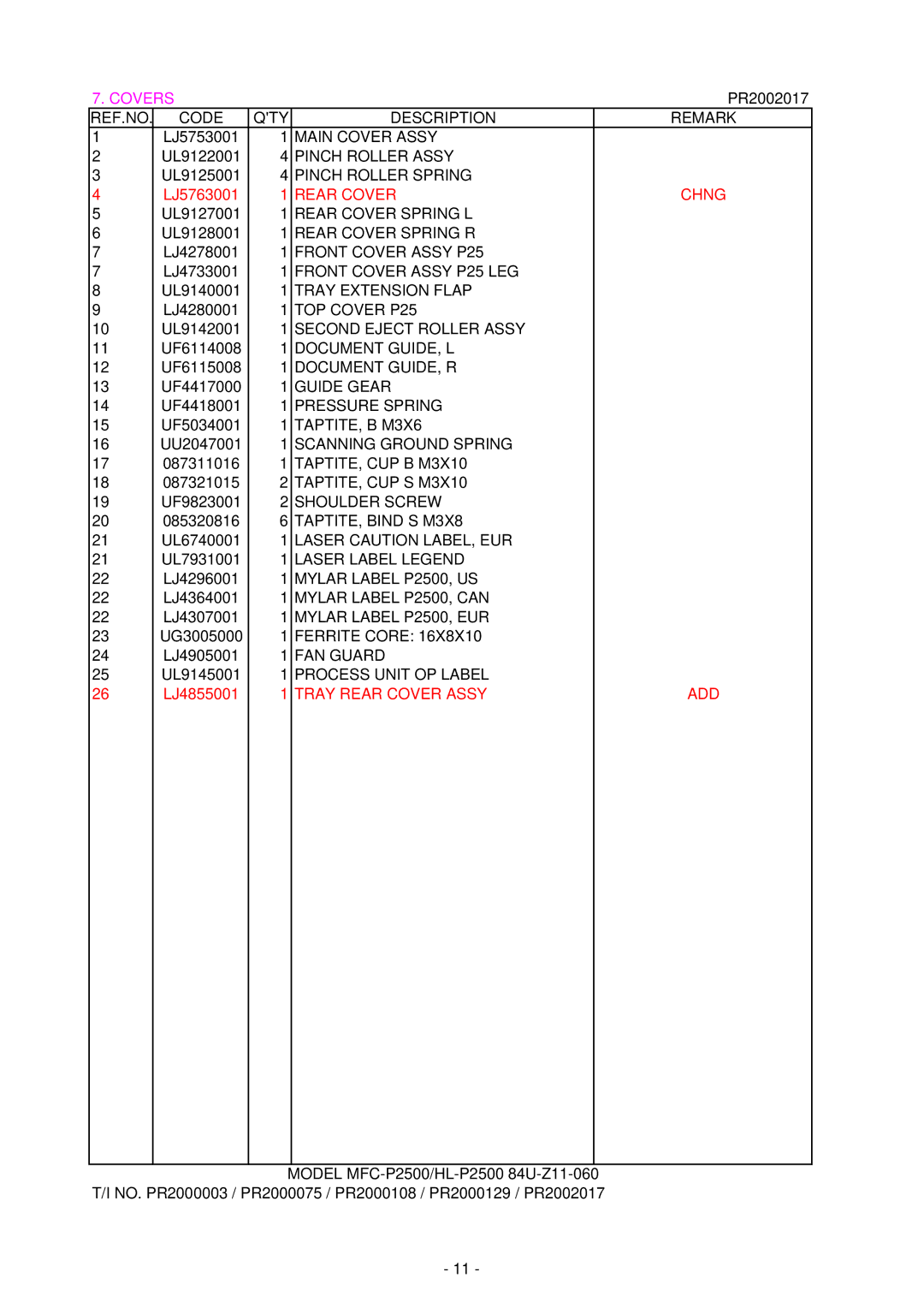 Brother HL-P2500, MFC-P2500 manual Covers, Rear Cover Chng 