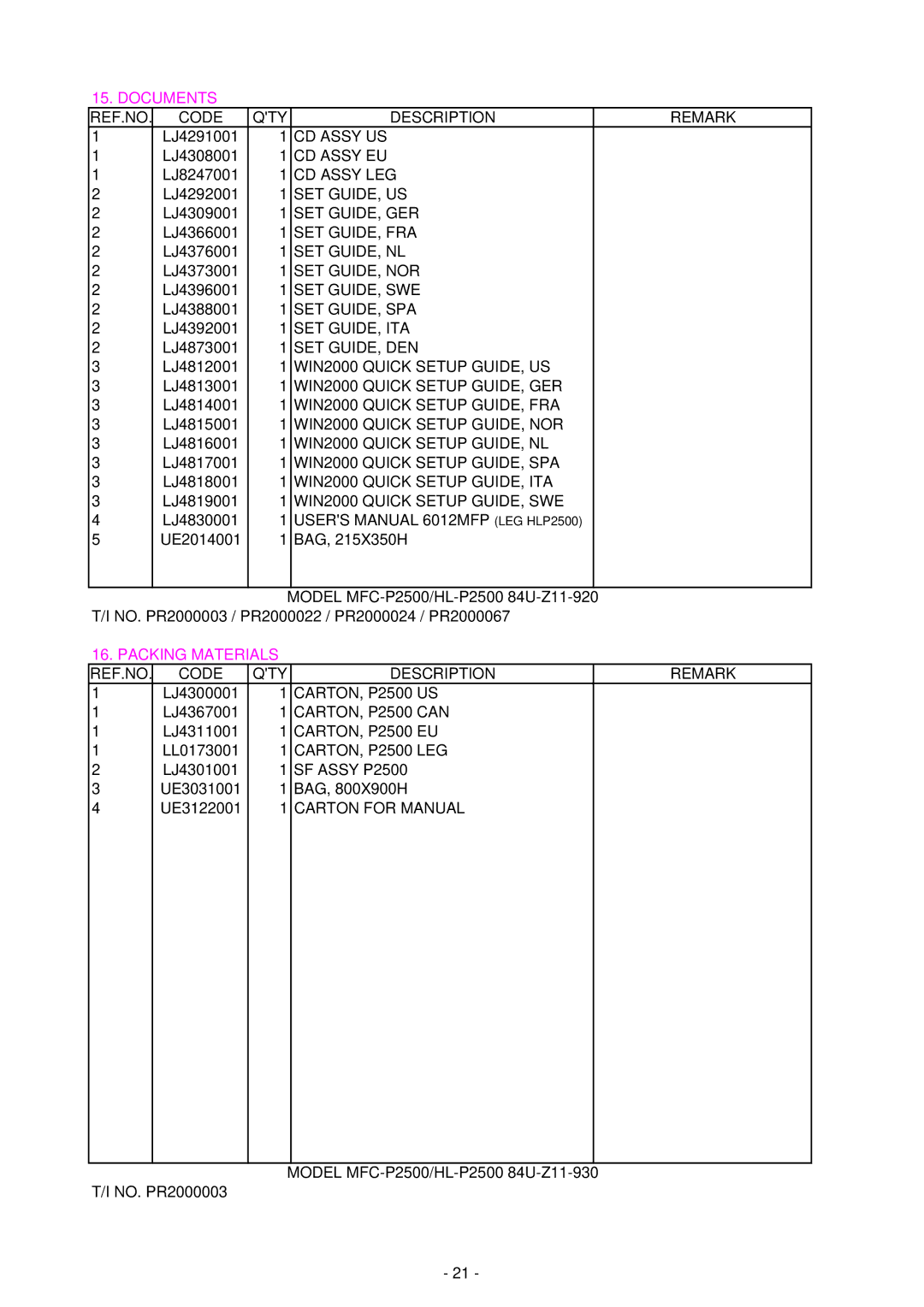 Brother HL-P2500, MFC-P2500 manual Documents, Packing Materials 