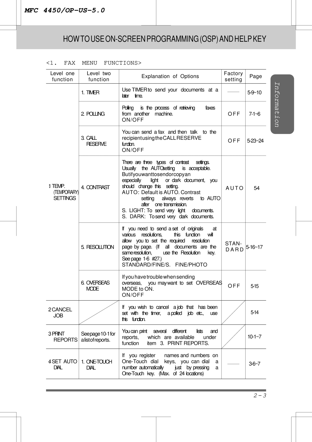 Brother MFC4450 manual Menu Functions 