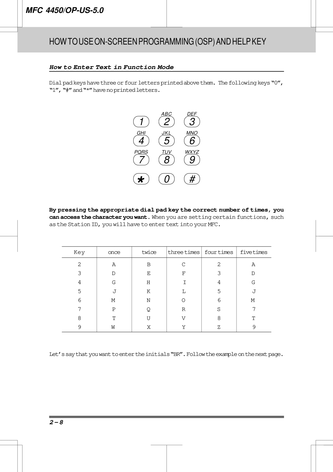 Brother MFC4450 manual How to Enter Text in Function Mode, Key Once Twice 