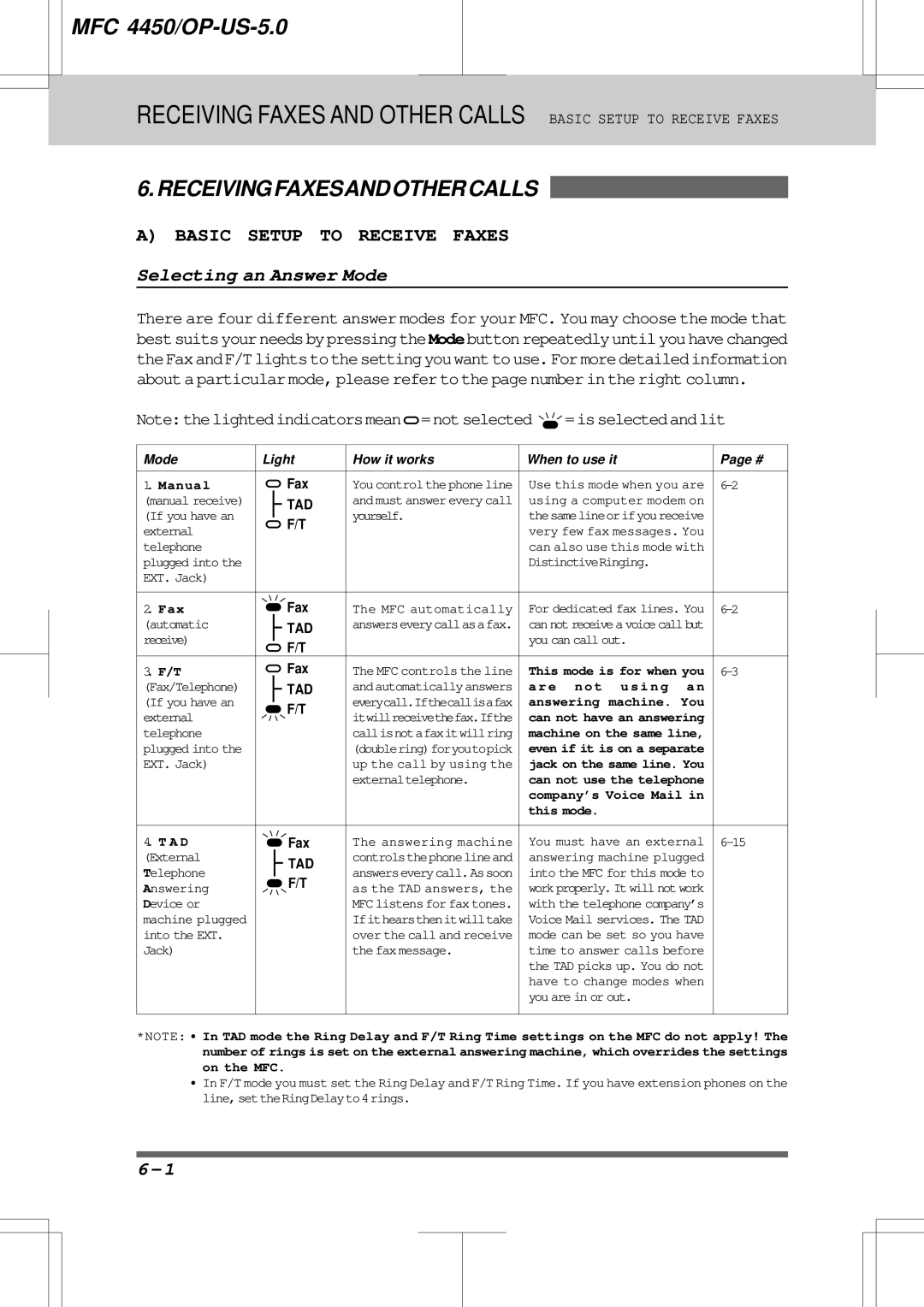 Brother MFC4450 manual Receiving Faxes and Other Calls Basic Setup to Receive Faxes, Selecting an Answer Mode 