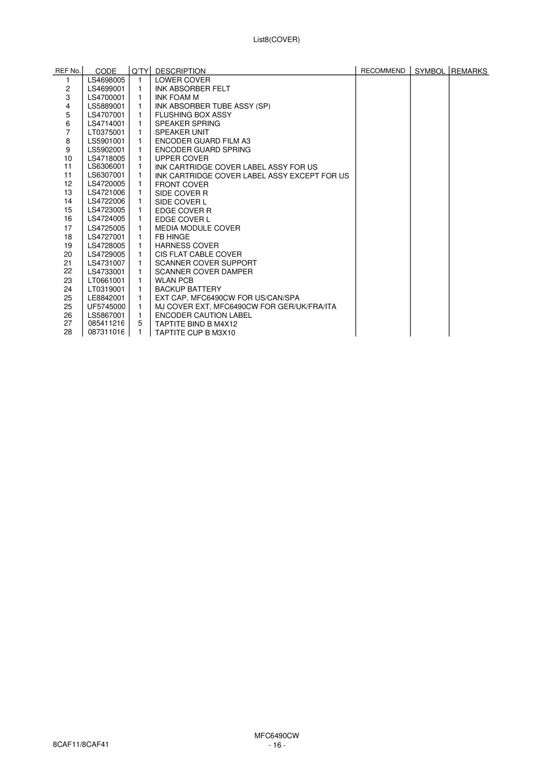 Brother MFC6490CW specifications Code QTY Description 