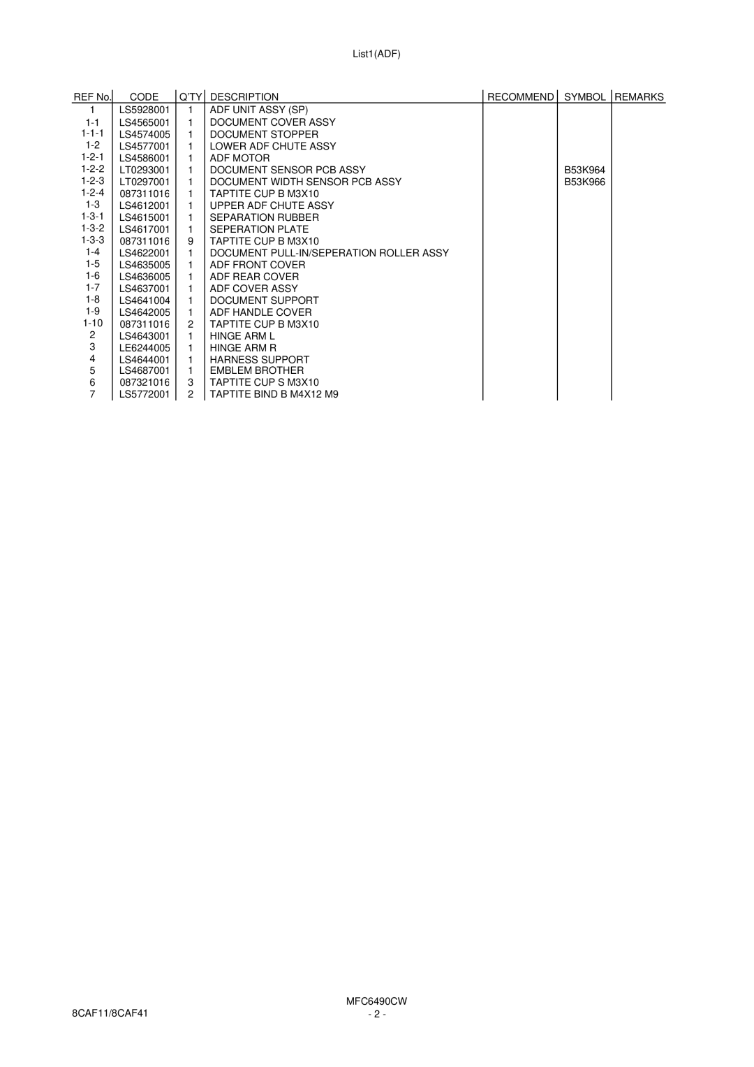 Brother MFC6490CW specifications Code QTY Description Recommend Symbol Remarks 