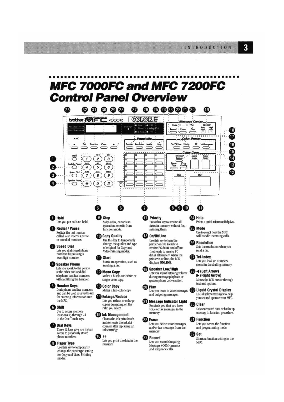 Brother MFC7000FC manual 