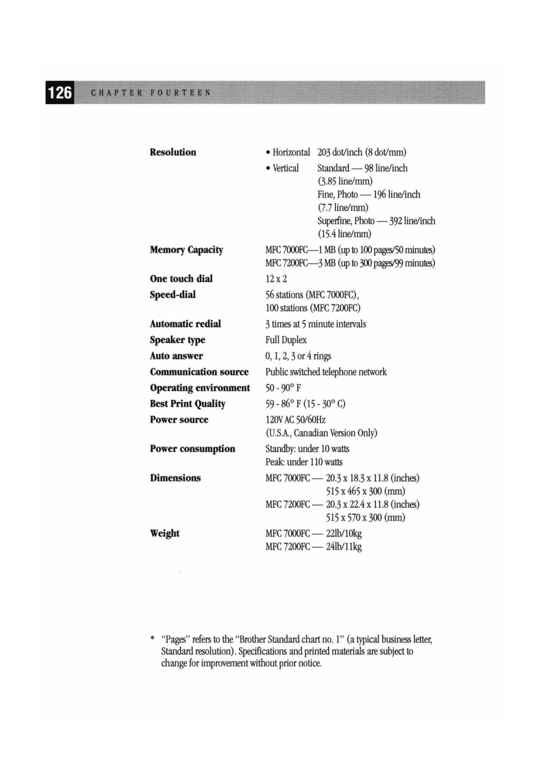Brother MFC7000FC manual 