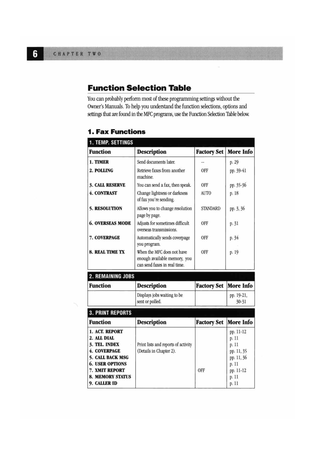 Brother MFC7000FC manual 
