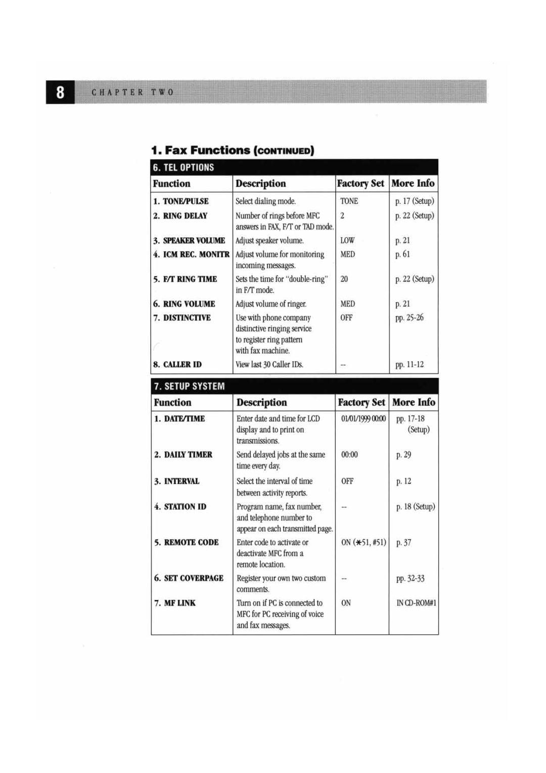 Brother MFC7000FC manual 