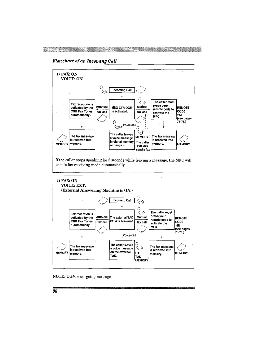 Brother MFC7650MC manual 