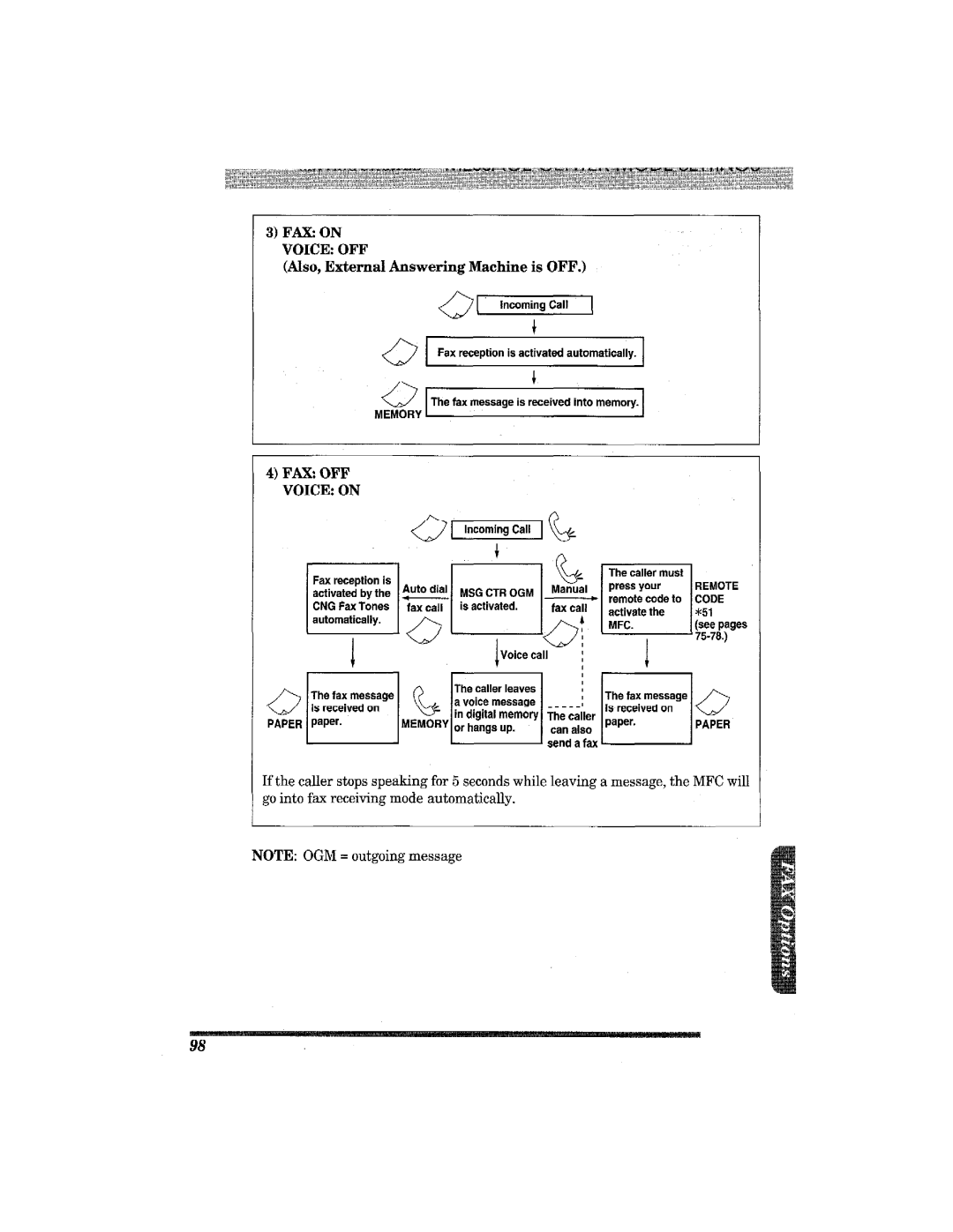 Brother MFC7650MC manual 