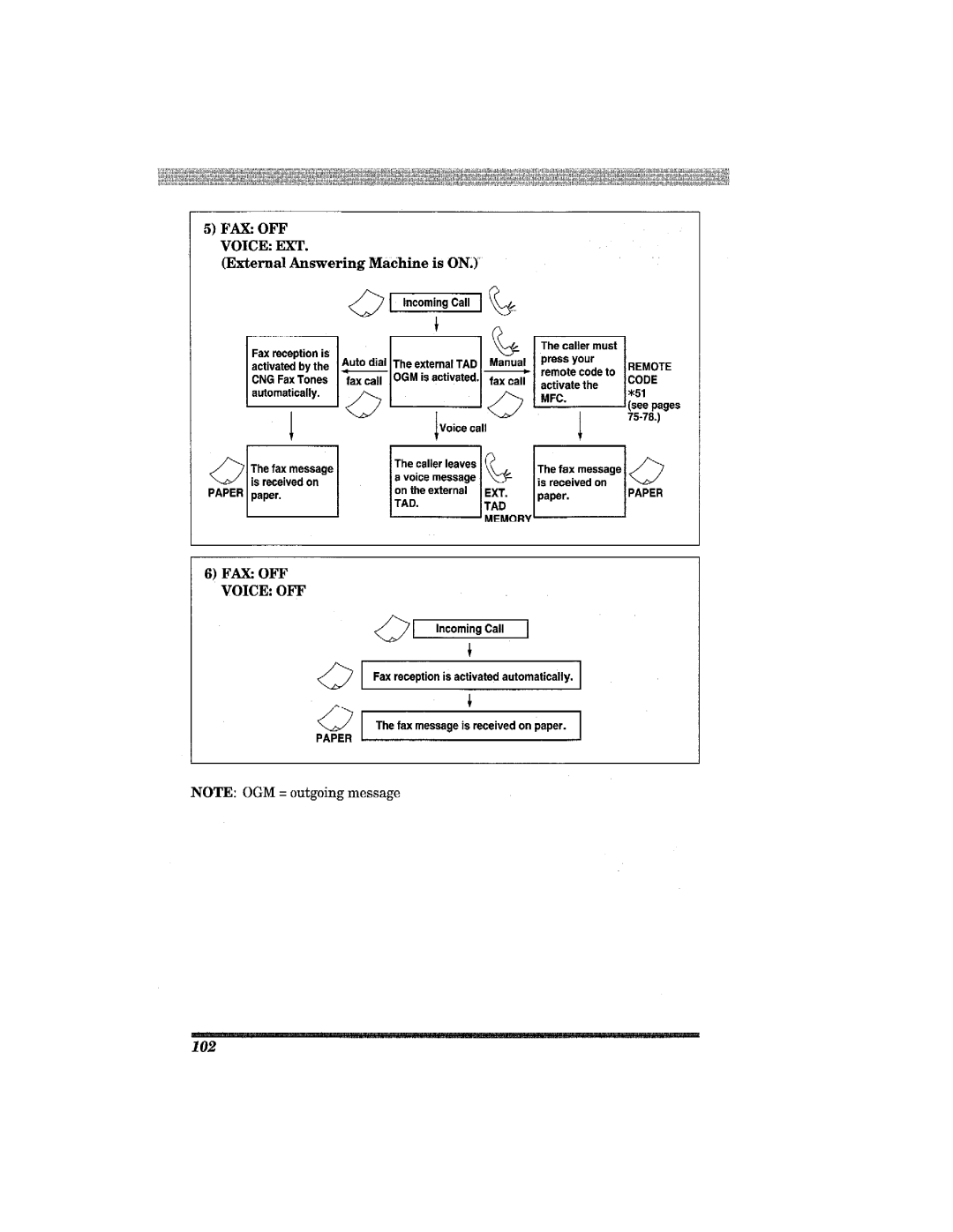 Brother MFC7650MC manual 