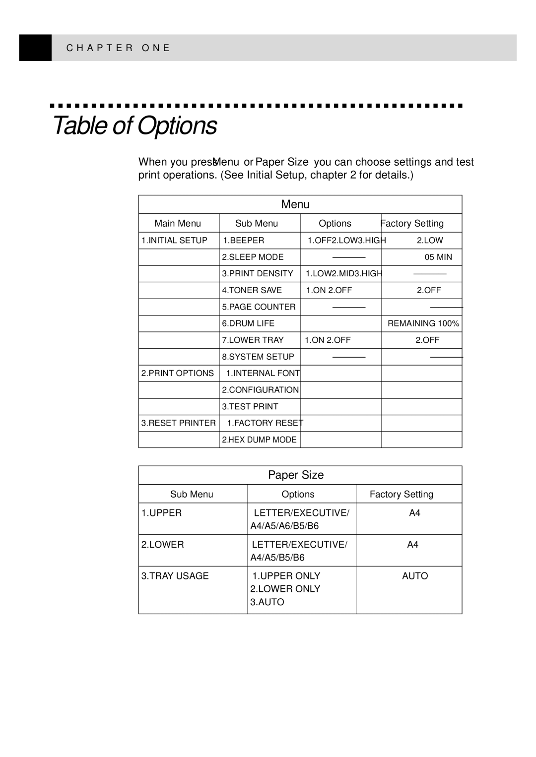 Brother MFC9750 owner manual Table of Options, Main Menu Sub Menu Options Factory Setting 