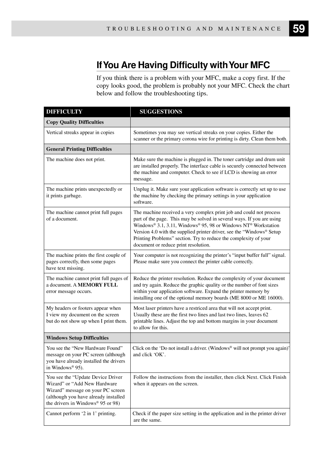 Brother MFC9750 owner manual IfYou Are Having Difficulty withYour MFC, Difficulty Suggestions 