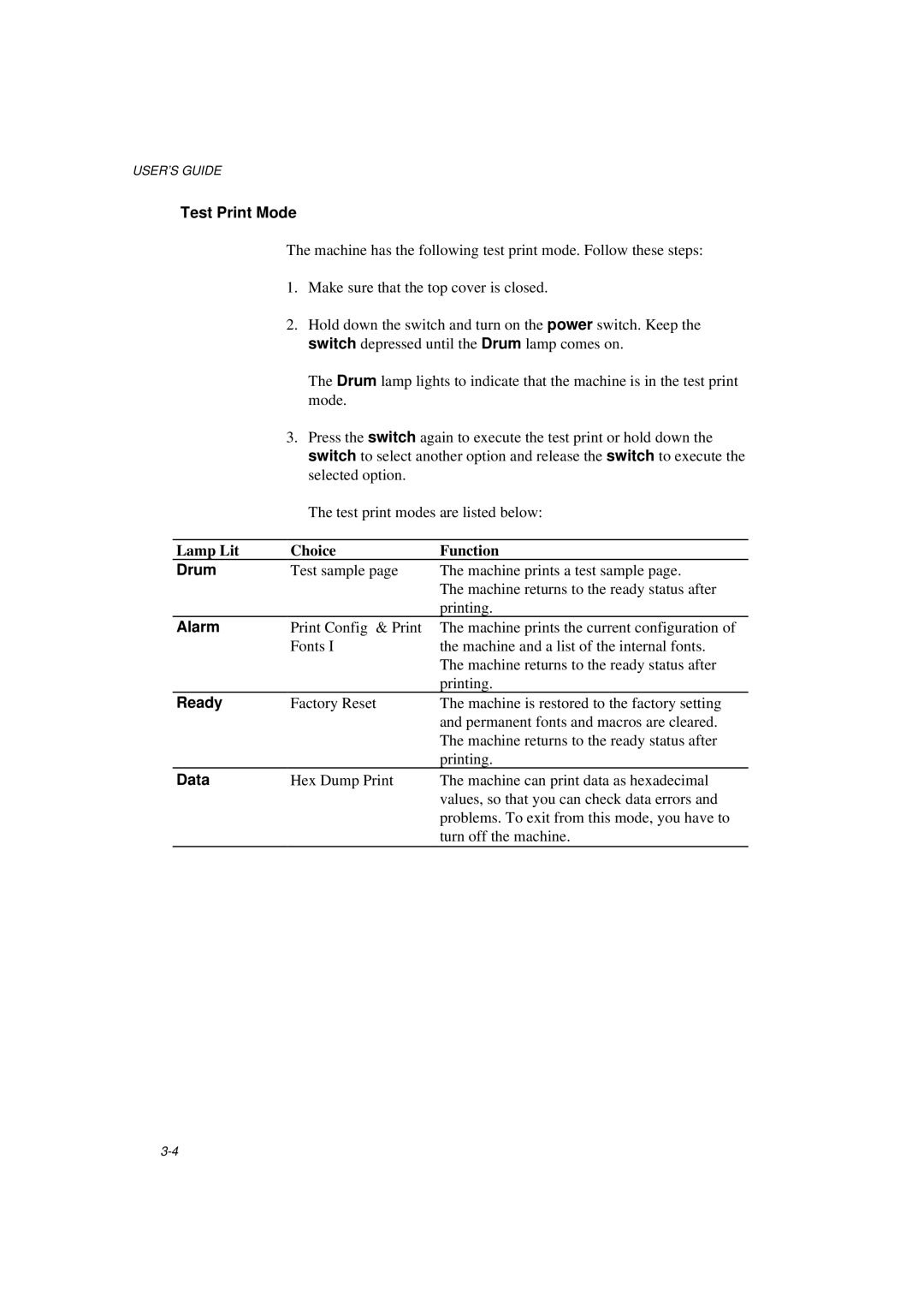 Brother MFC/HL-P2000 manual Test Print Mode, Drum, Alarm, Ready, Data 