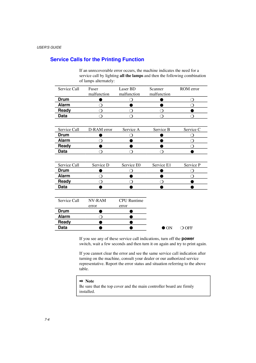 Brother MFC/HL-P2000 manual Service Calls for the Printing Function, Drum Alarm Ready Data 