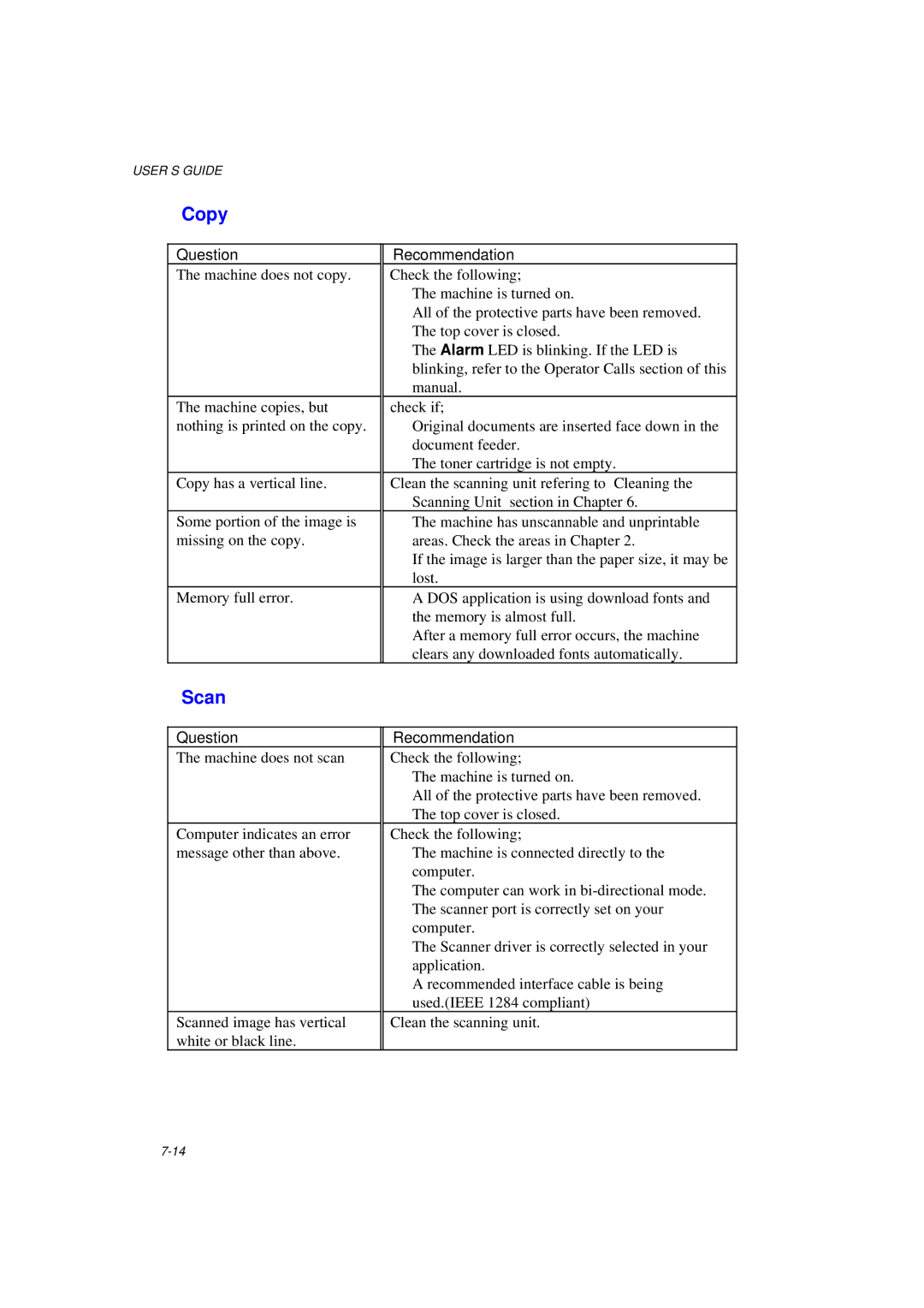 Brother MFC/HL-P2000 manual Copy, Scan 