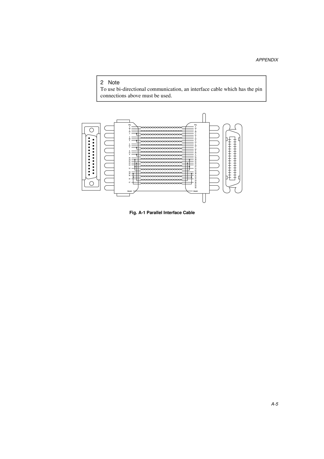 Brother MFC/HL-P2000 manual Fig. A-1 Parallel Interface Cable 