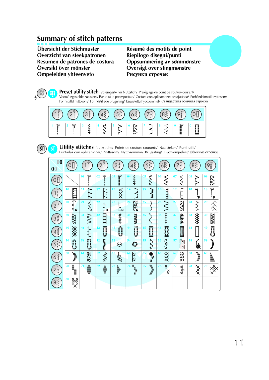 Brother NS-50 manual Summary of stitch patterns 