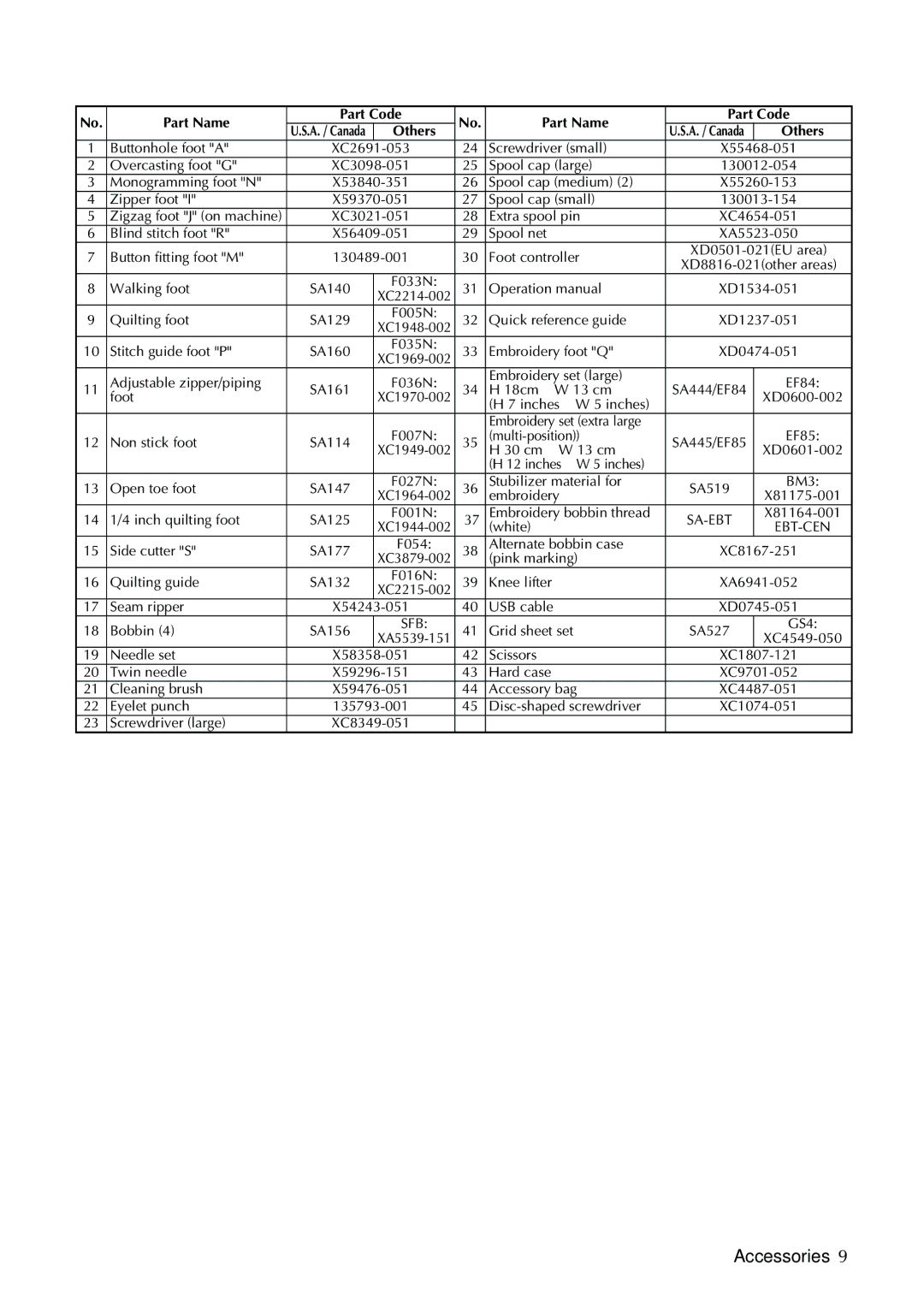 Brother NV1200 operation manual Accessories, Others 