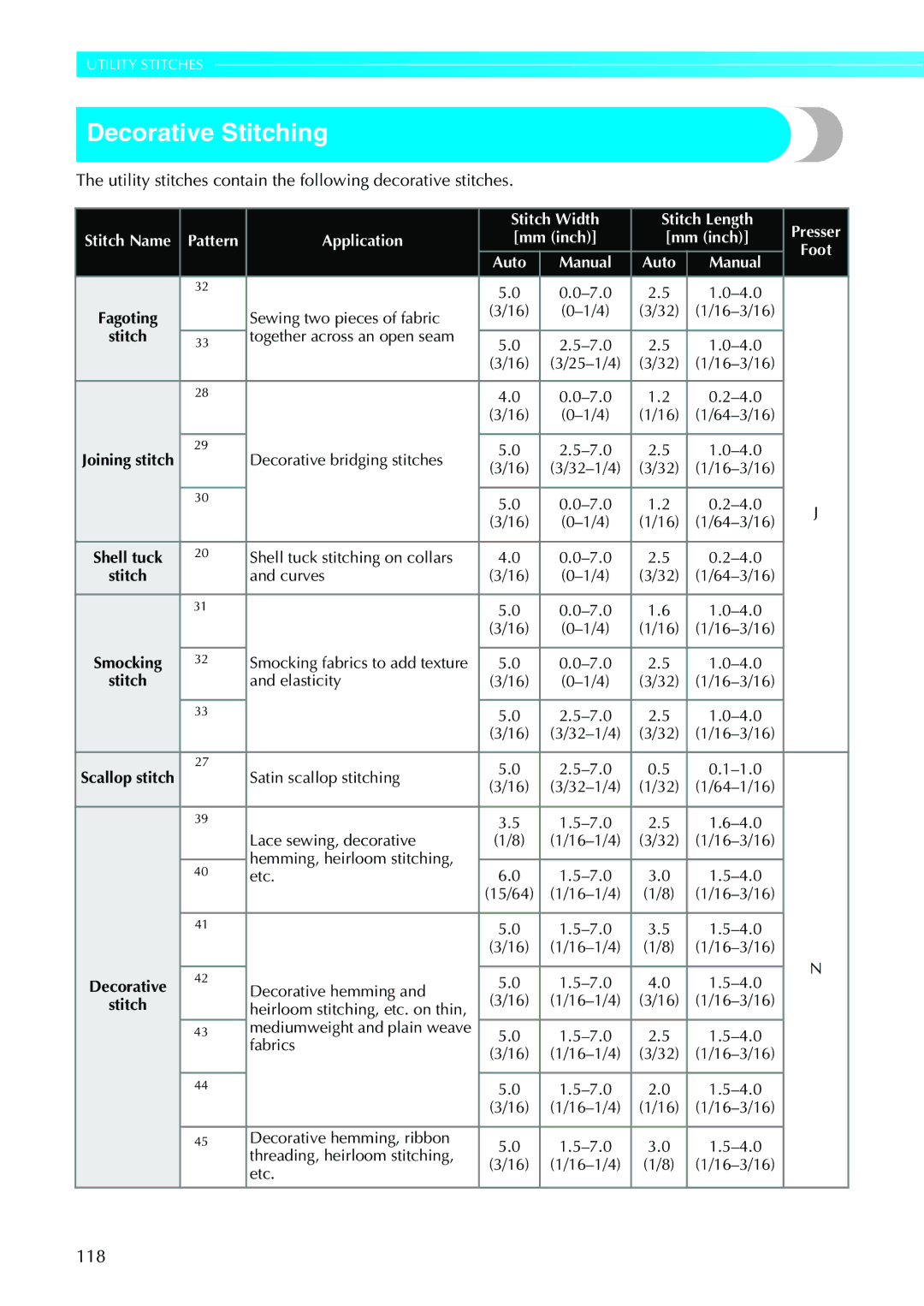 Brother NV1200 operation manual Decorative Stitching, Utility stitches contain the following decorative stitches, 118 