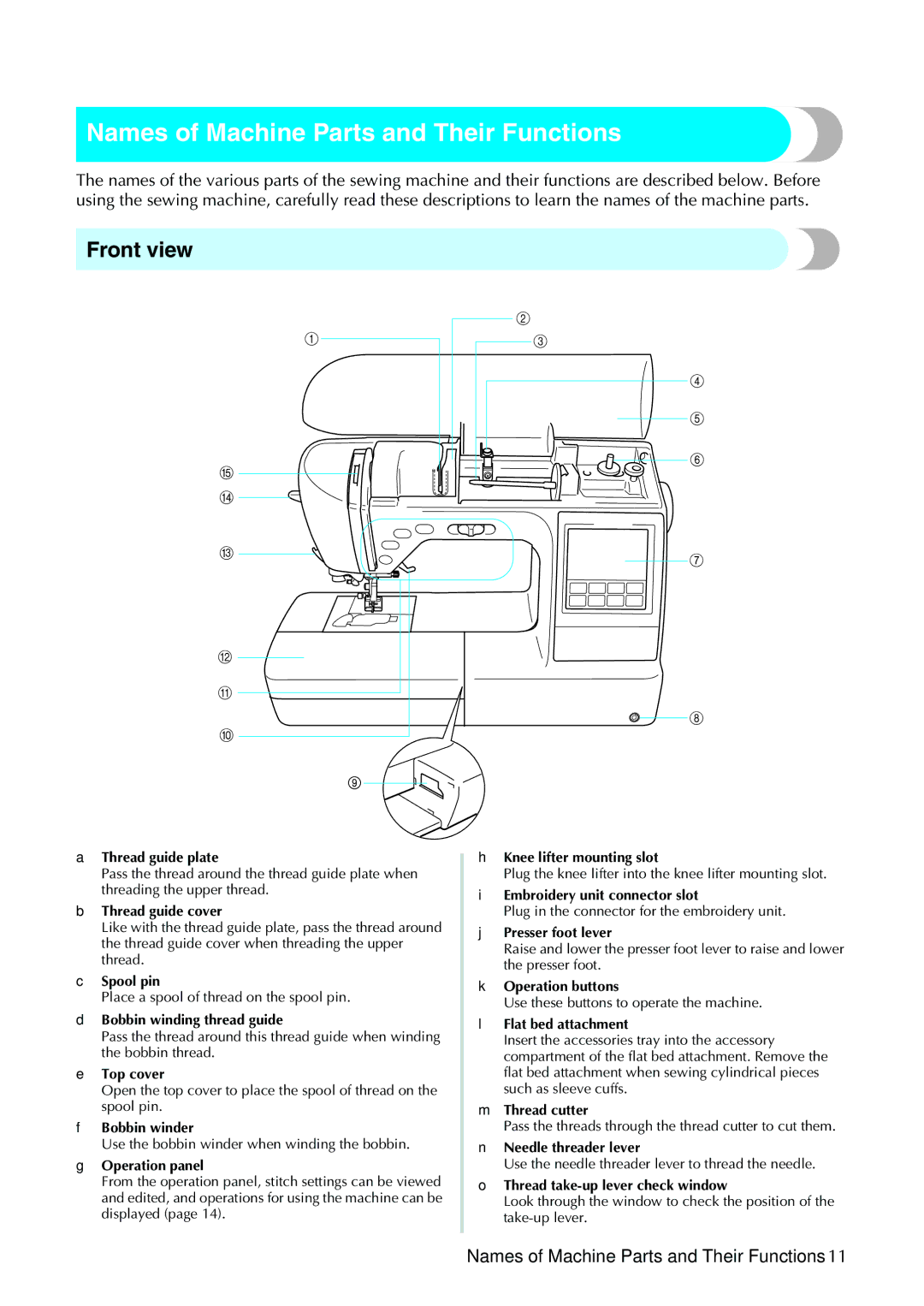 Brother NV1200 operation manual Names of Machine Parts and Their Functions, Front view 