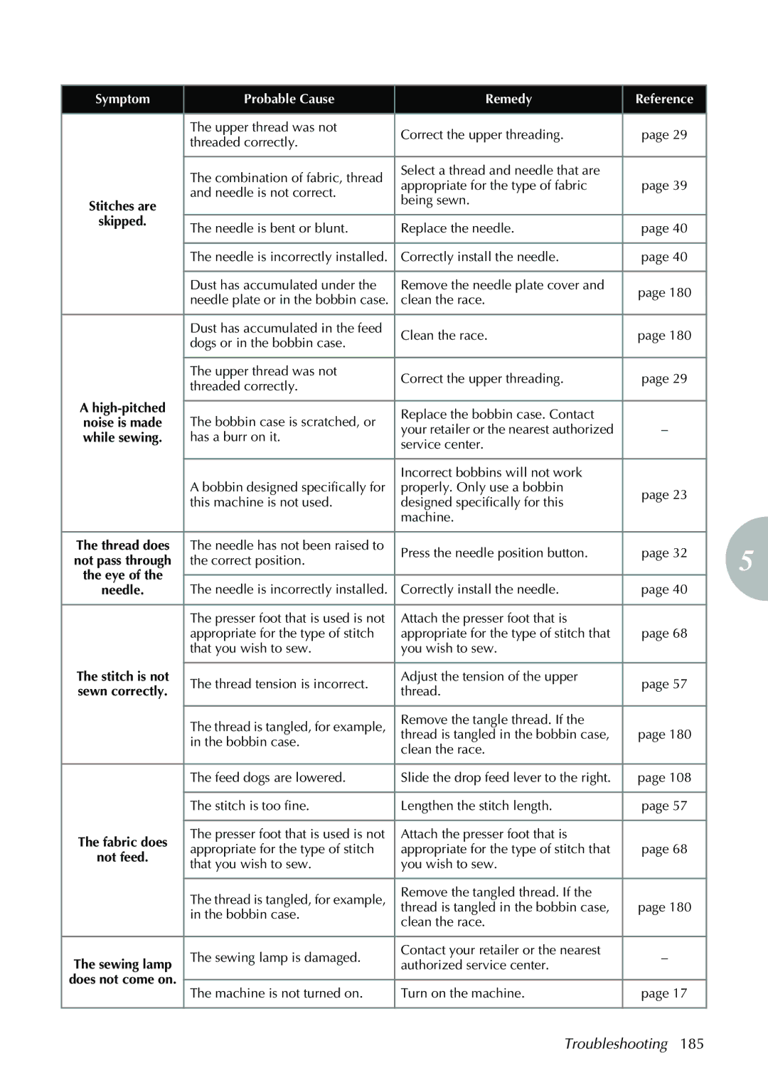 Brother NV1200 operation manual Skipped 