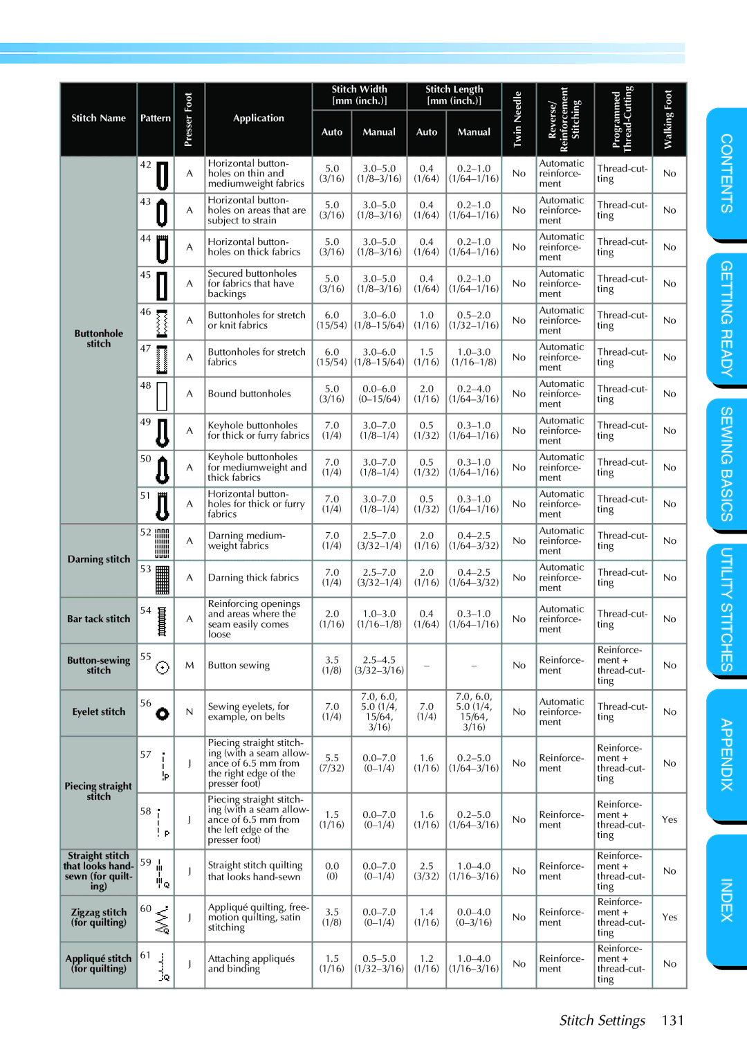 Brother NX 400 manual 64-1/16 Ting Backings Ment 