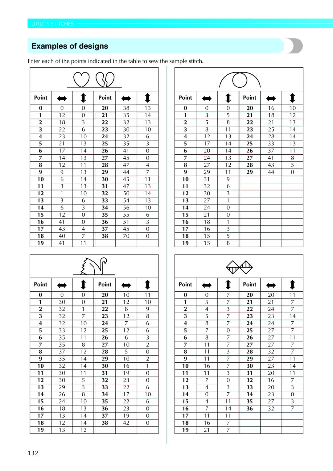 Brother N5V, NX-450 operation manual Examples of designs, 132, Point 