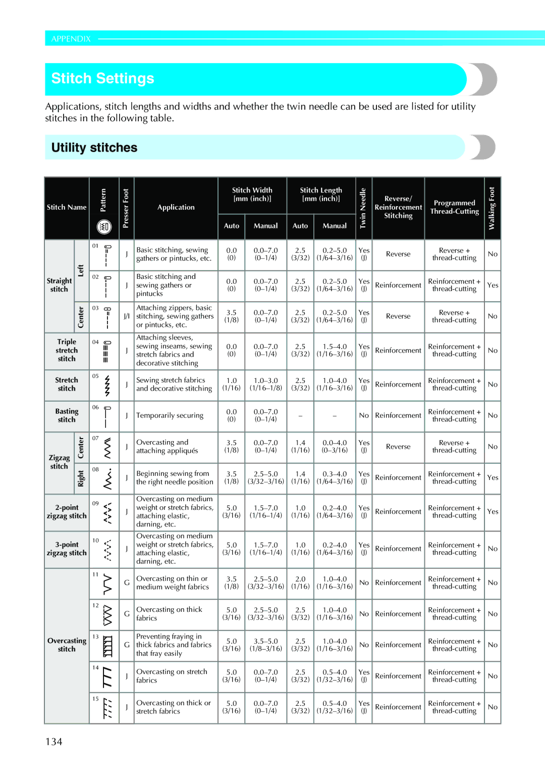 Brother N5V, NX-450 operation manual Stitch Settings, Utility stitches, 134 