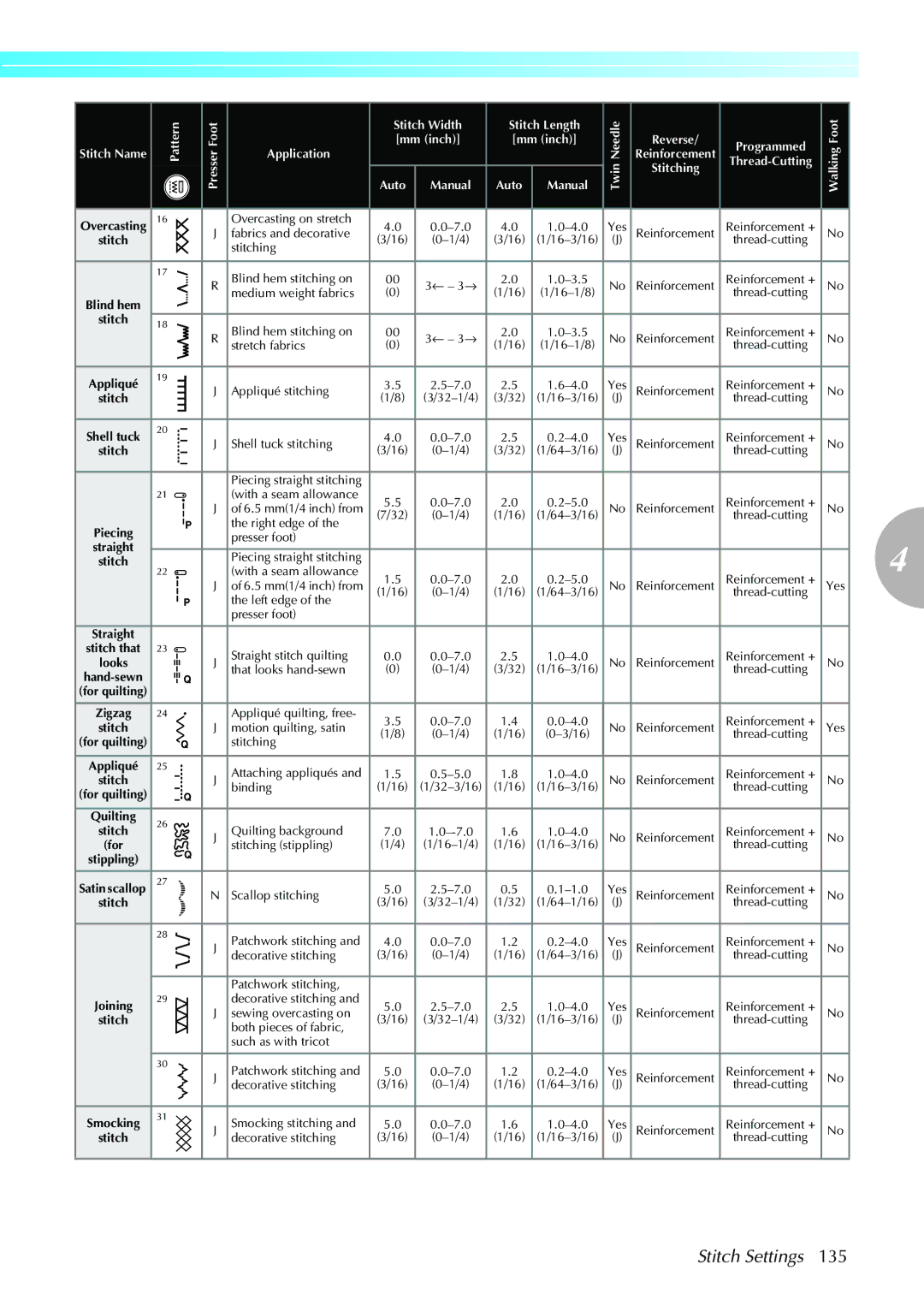 Brother NX-450, N5V operation manual Stitch Settings 