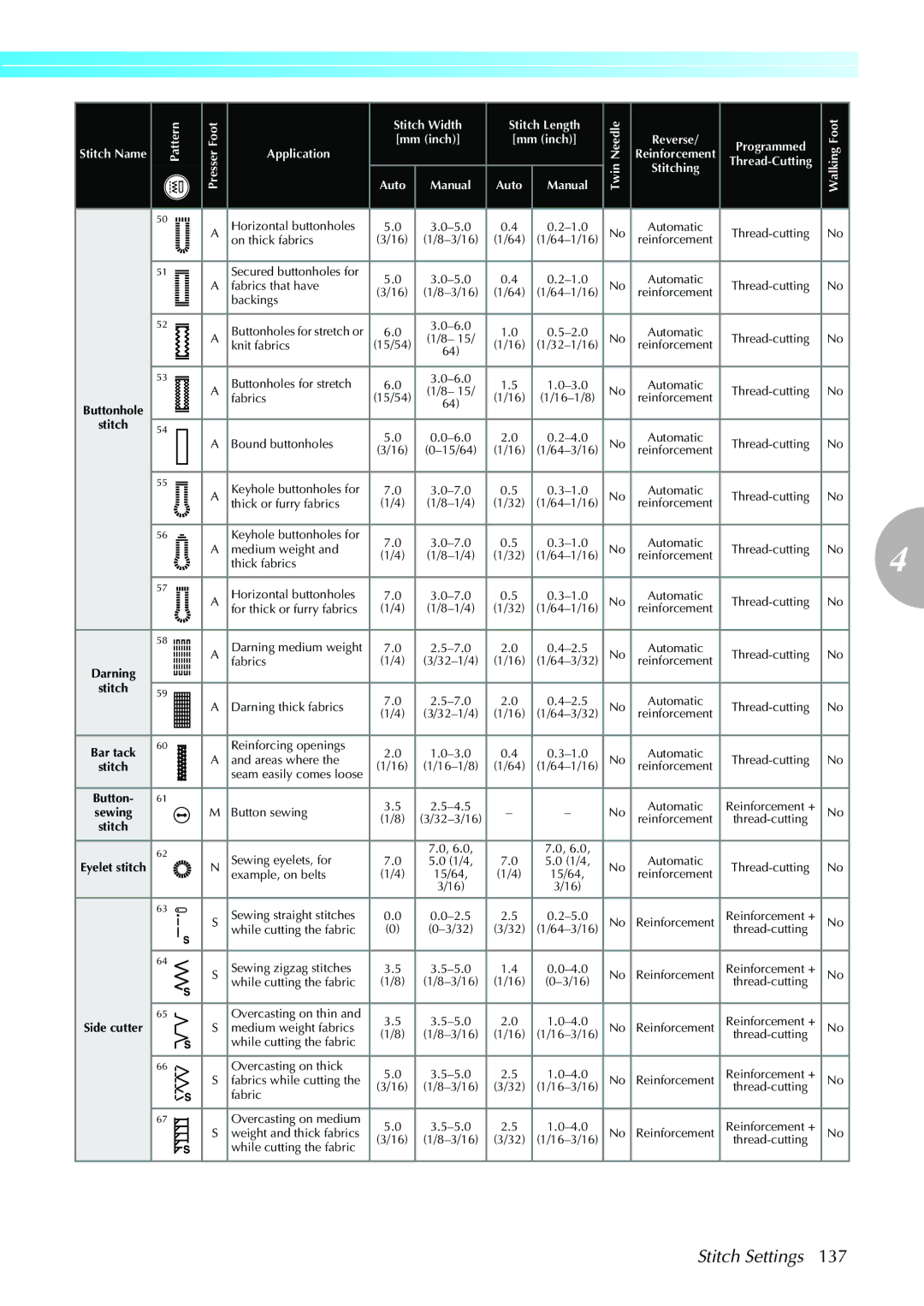 Brother NX-450, N5V operation manual Reinforcement 